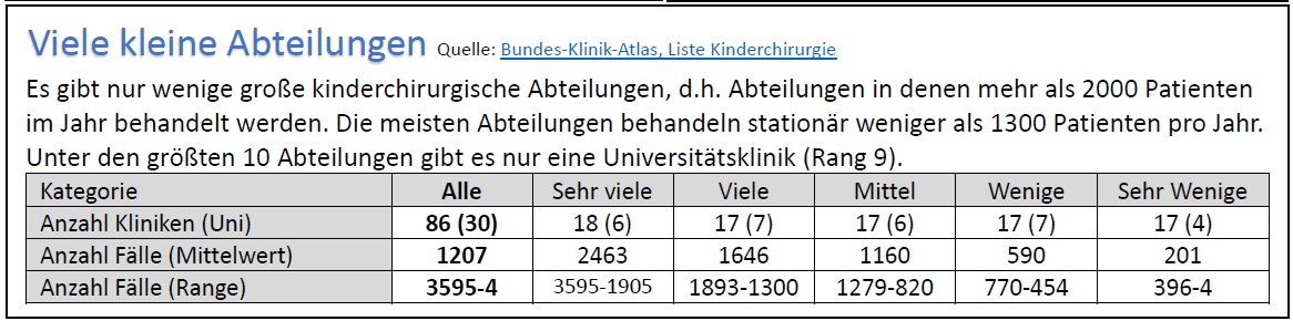 Abteilungsgröße