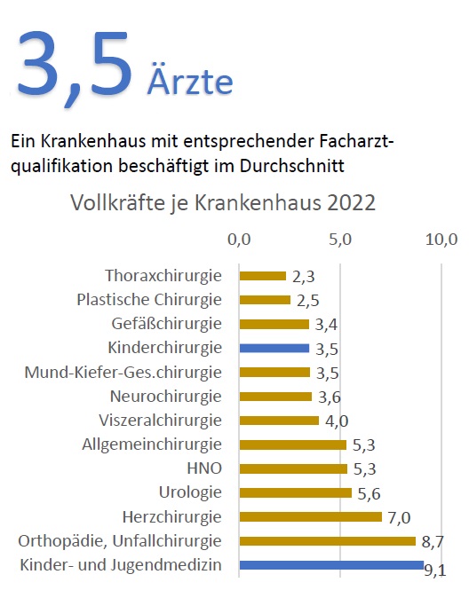 Beschäftigte Ärzt:innen