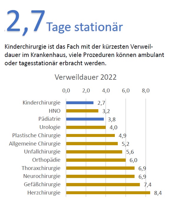 Verweildauer